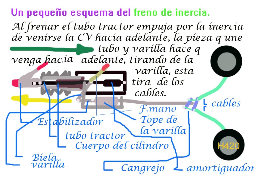 Decepción todos los días Empuje hacia abajo Sustituir amortiguador freno de inercia de la cv.